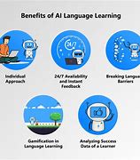 Learn English with AI: Ethics and Concerns